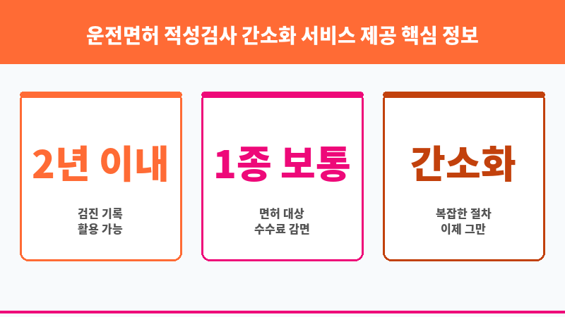 운전면허 적성검사 간소화 서비스 제공 보조 이미지 3