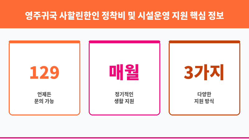 영주귀국 사할린한인 정착비 및 시설운영 지원 보조 이미지 3