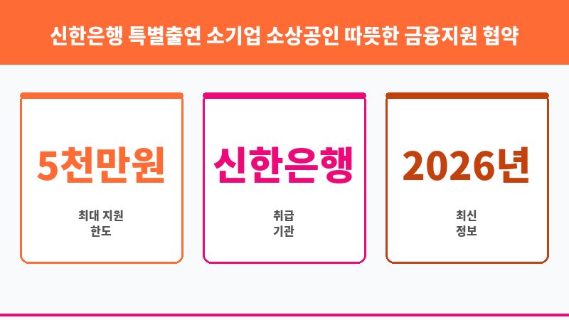 신한은행 특별출연 소기업 소상공인 따뜻한 금융지원 협약보증 보조 이미지 3