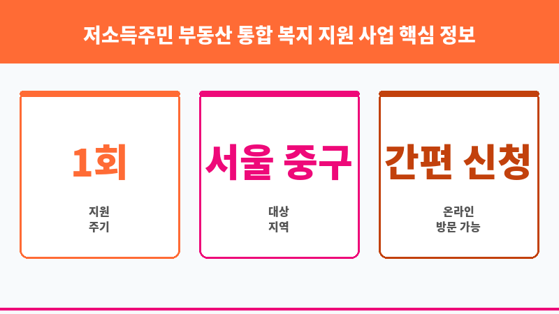 저소득주민 부동산 통합 복지 지원 사업 보조 이미지 3