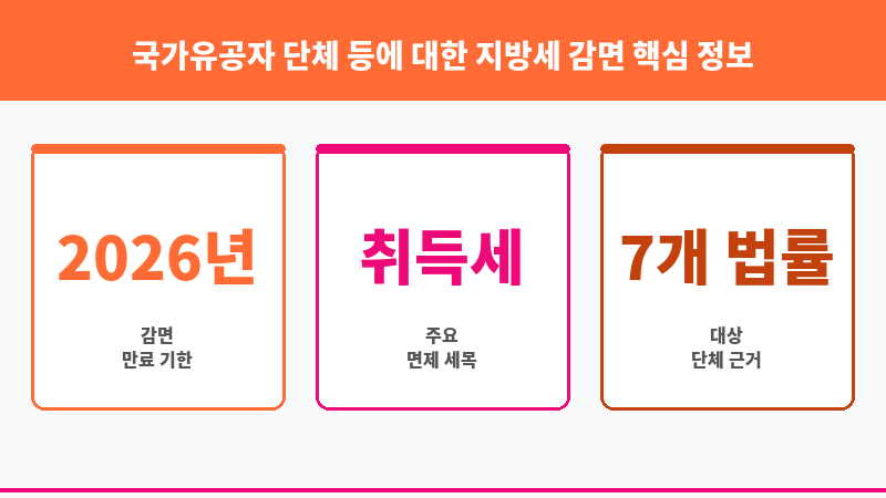 국가유공자 단체 등에 대한 지방세 감면 보조 이미지 3