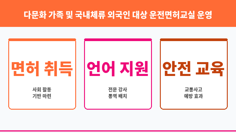 다문화 가족 및 국내체류 외국인 대상 운전면허교실 운영 지원 보조 이미지 3