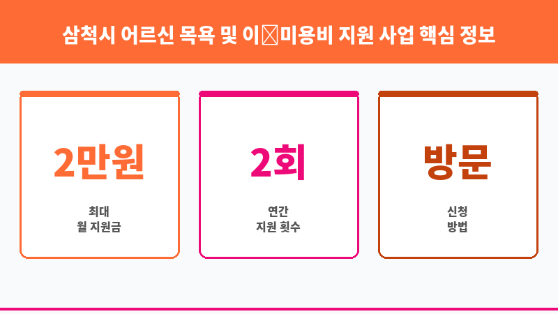 삼척시 어르신 목욕 및 이·미용비 지원 사업 보조 이미지 3
