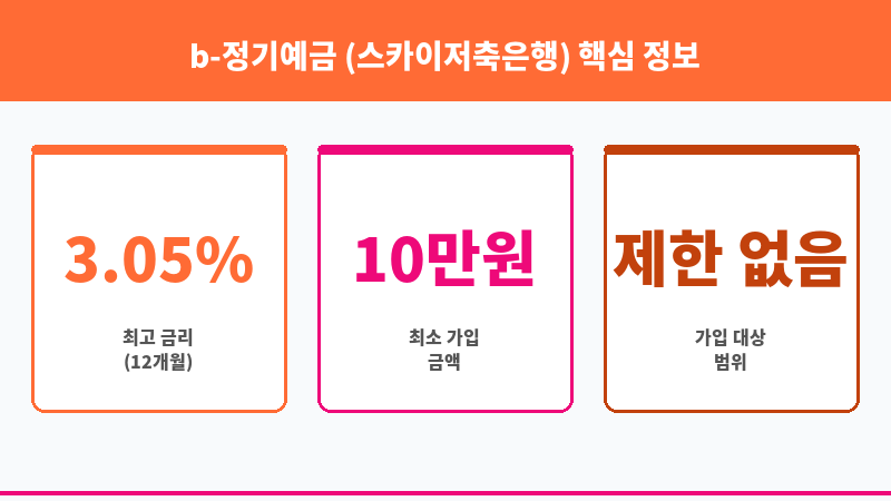 b-정기예금 (스카이저축은행) 보조 이미지 3