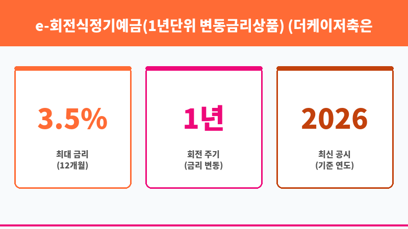 e-회전식정기예금(1년단위 변동금리상품) (더케이저축은행) 보조 이미지 3