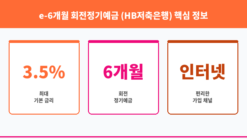 e-6개월 회전정기예금 (HB저축은행) 보조 이미지 3
