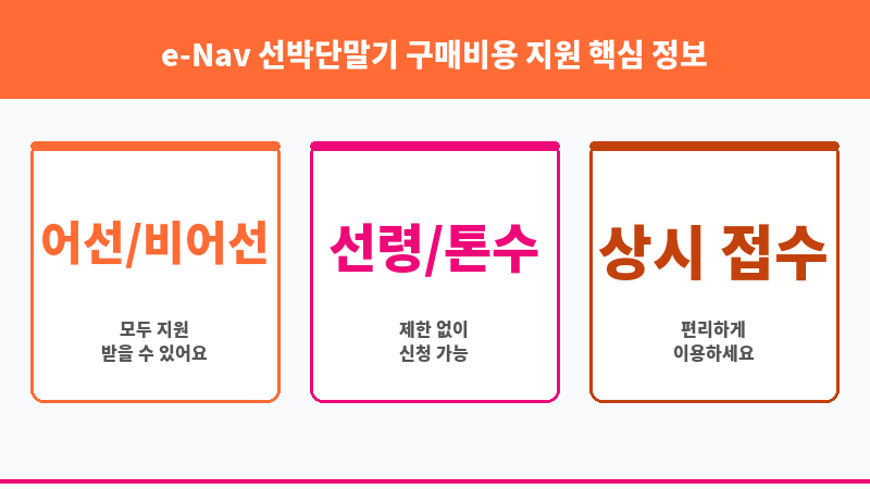 e-Nav 선박단말기 구매비용 지원 보조 이미지 3