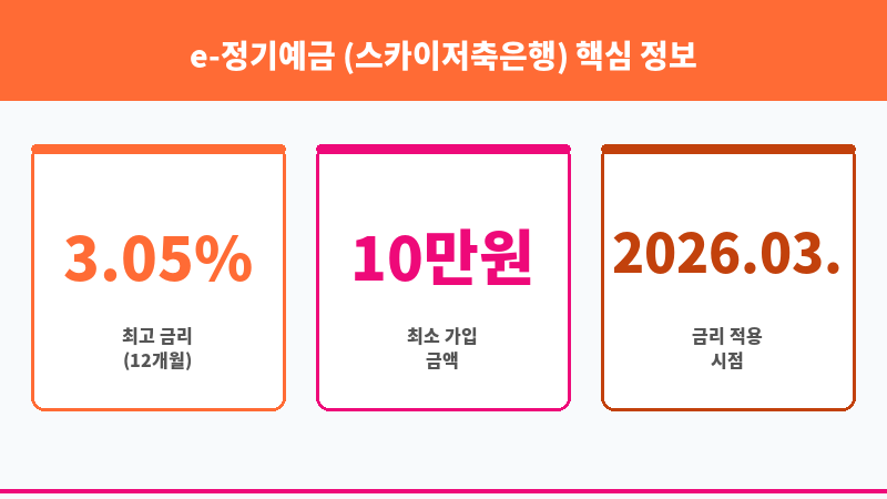 e-정기예금 (스카이저축은행) 보조 이미지 3