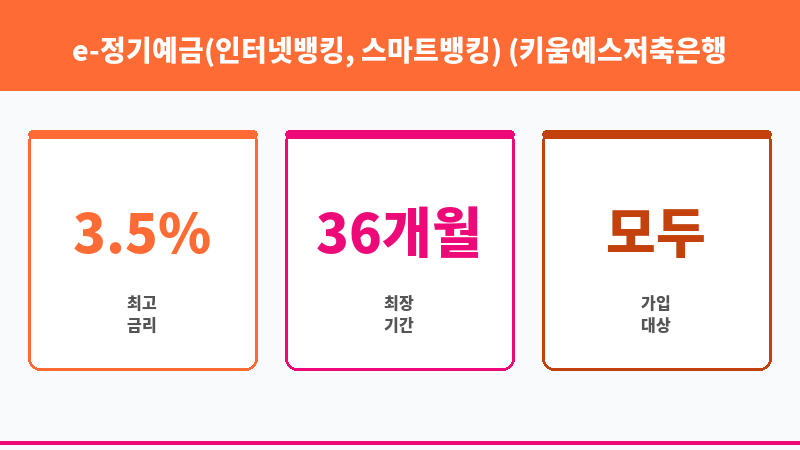 e-정기예금(인터넷뱅킹, 스마트뱅킹) (키움예스저축은행) 보조 이미지 3