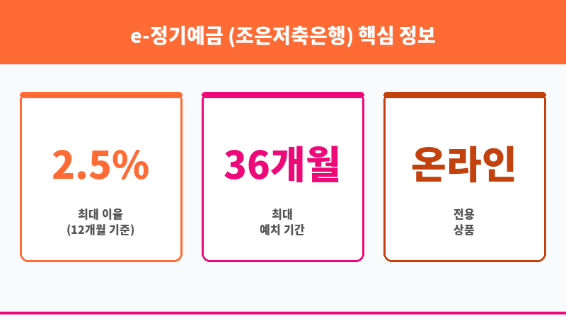 e-정기예금 (조은저축은행) 보조 이미지 3