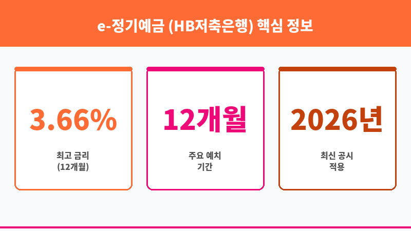 e-정기예금 (HB저축은행) 보조 이미지 3