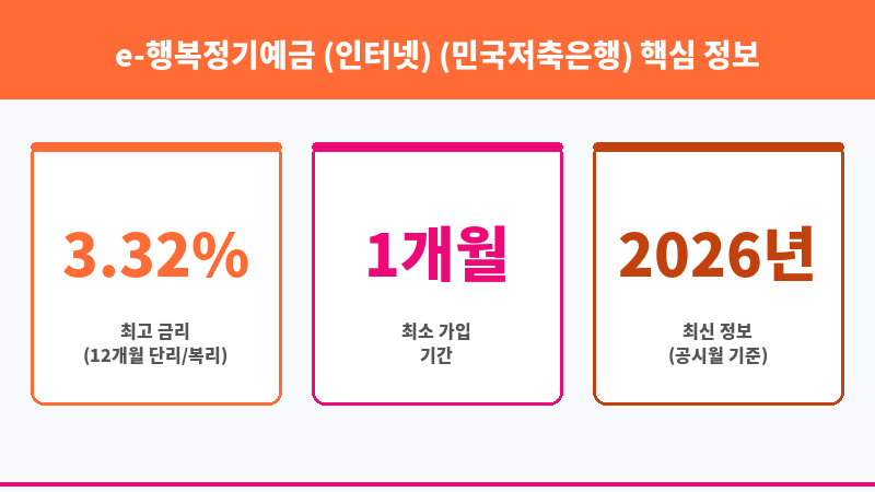 e-행복정기예금 (인터넷) (민국저축은행) 보조 이미지 3