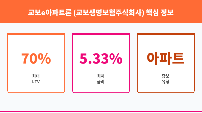 교보e아파트론 (교보생명보험주식회사) 보조 이미지 3