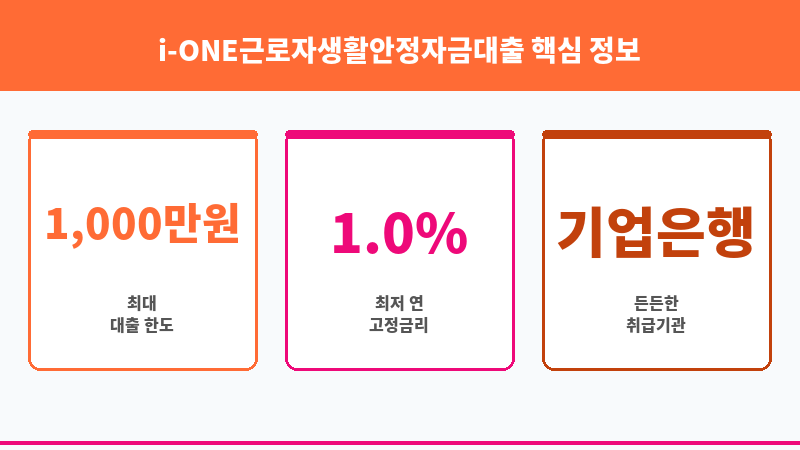 i-ONE근로자생활안정자금대출 보조 이미지 3