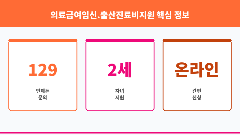 의료급여임신.출산진료비지원 보조 이미지 3