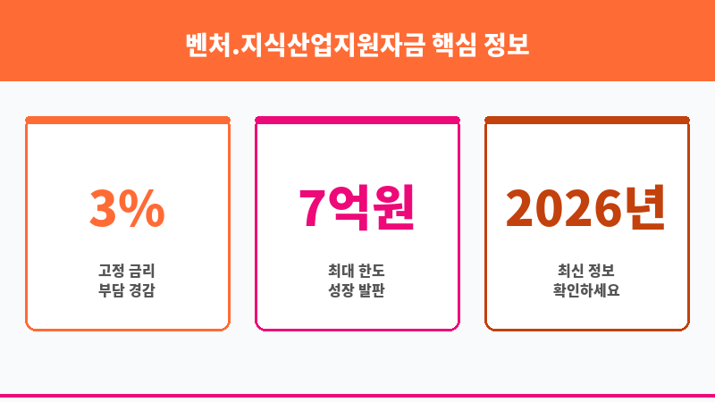 벤처.지식산업지원자금 보조 이미지 3
