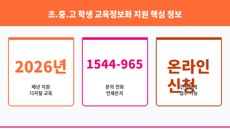 초.중.고 학생 교육정보화 지원 보조 이미지 3