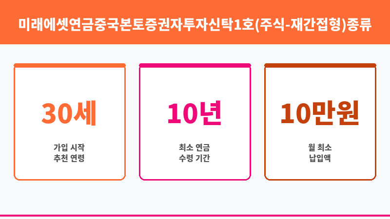 미래에셋연금중국본토증권자투자신탁1호(주식-재간접형)종류C (미래에셋자산운용) 보조 이미지 3