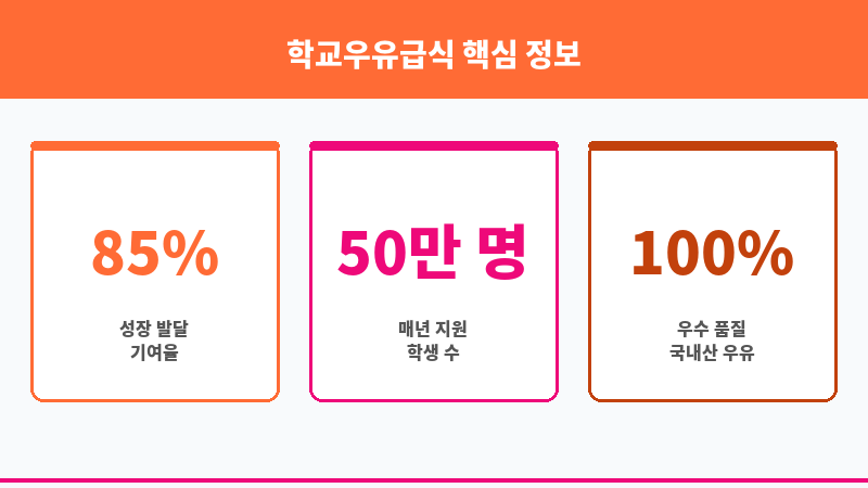 학교우유급식 보조 이미지 3