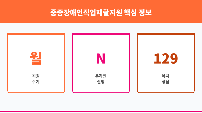 중증장애인직업재활지원 보조 이미지 3