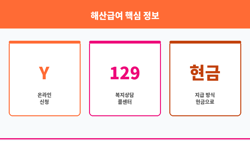 해산급여 보조 이미지 3