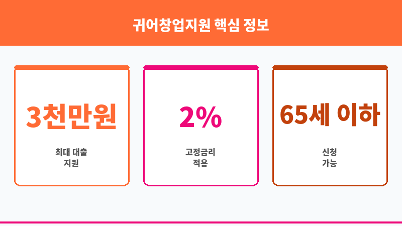 귀어창업지원 보조 이미지 3