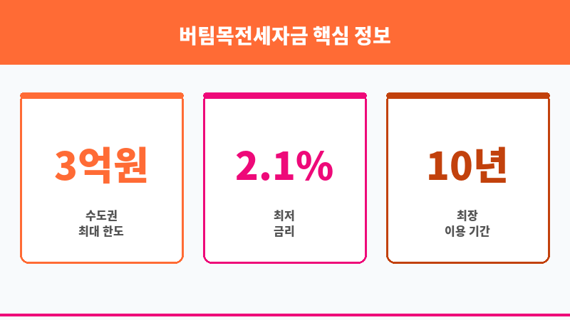 버팀목전세자금 보조 이미지 3