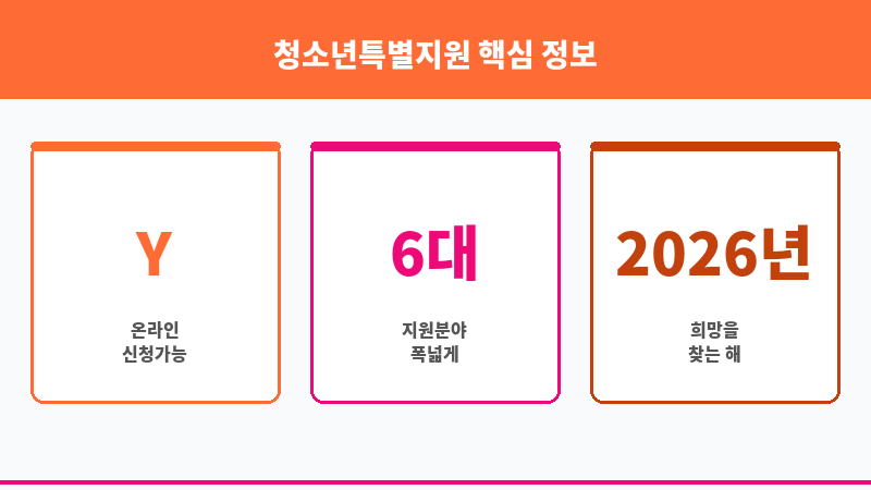 청소년특별지원 보조 이미지 3