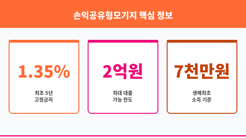 손익공유형모기지 보조 이미지 3