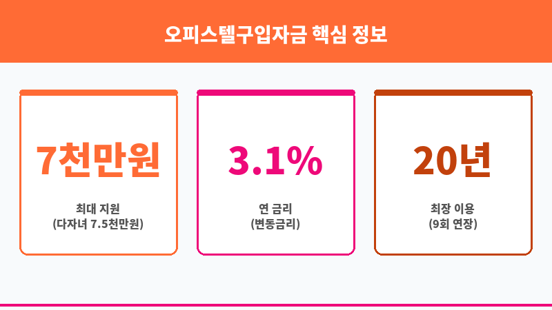 오피스텔구입자금 보조 이미지 3