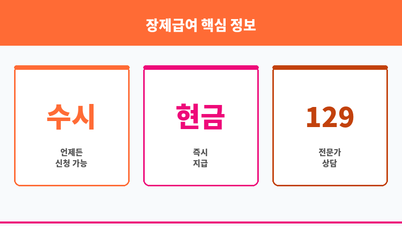 장제급여 보조 이미지 3