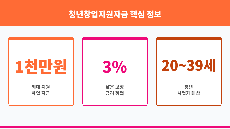 청년창업지원자금 보조 이미지 3