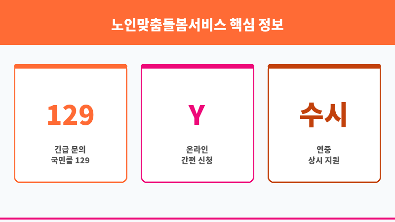 노인맞춤돌봄서비스 보조 이미지 3