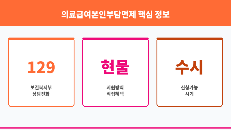 의료급여본인부담면제 보조 이미지 3