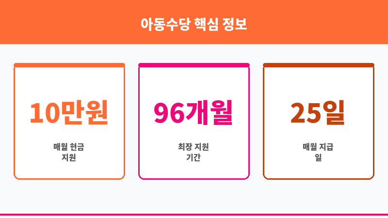 아동수당 보조 이미지 3