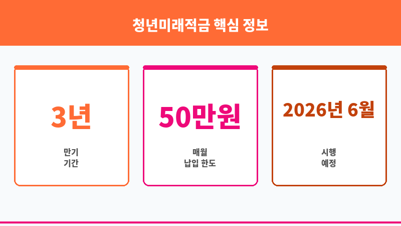청년미래적금 보조 이미지 3