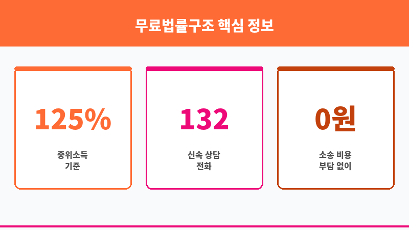 무료법률구조 보조 이미지 3