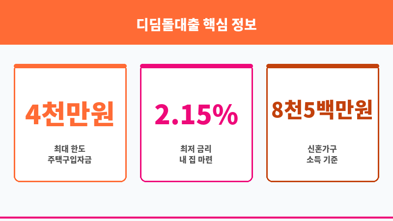 디딤돌대출 보조 이미지 3