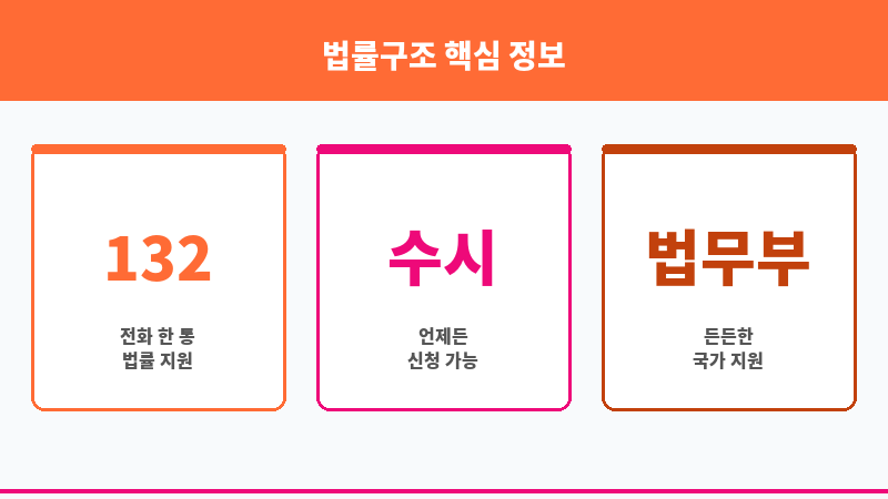 법률구조 보조 이미지 3