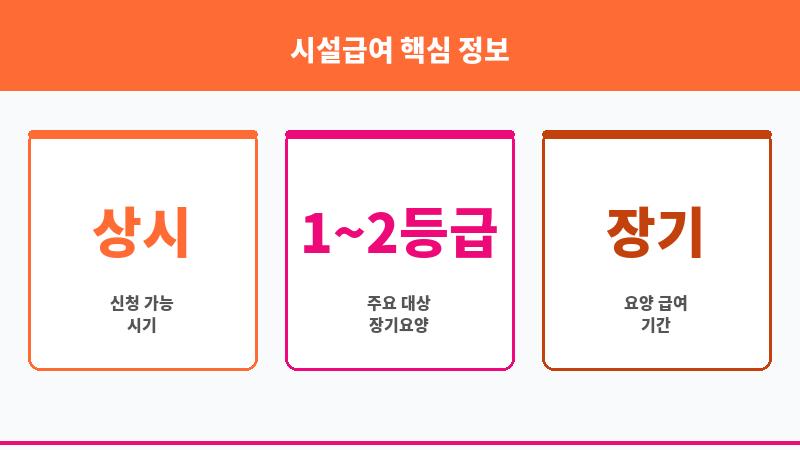 시설급여 보조 이미지 3