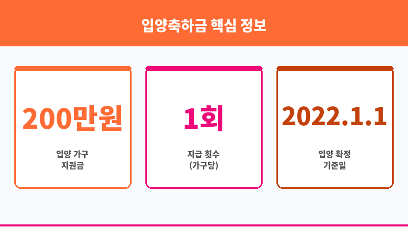 입양축하금 보조 이미지 3