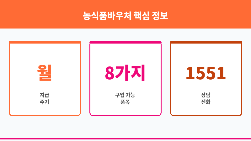 농식품바우처 보조 이미지 3