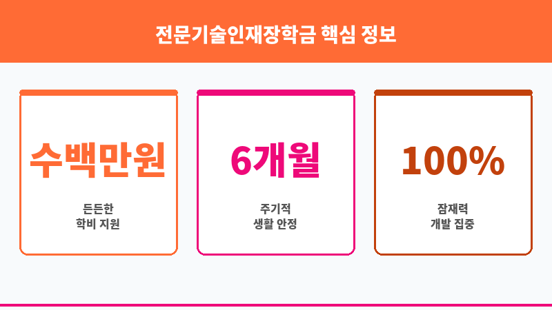 전문기술인재장학금 보조 이미지 3