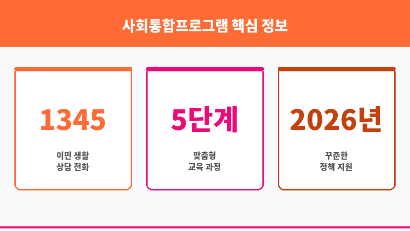 사회통합프로그램 보조 이미지 3