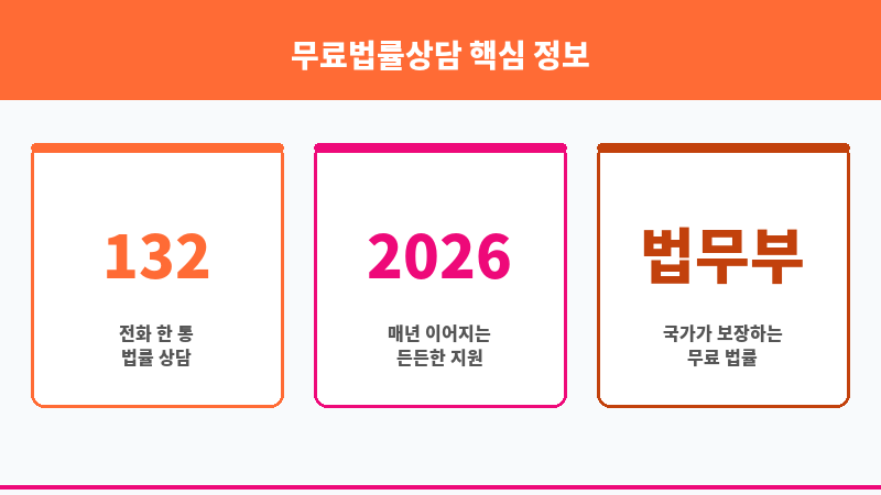 무료법률상담 보조 이미지 3