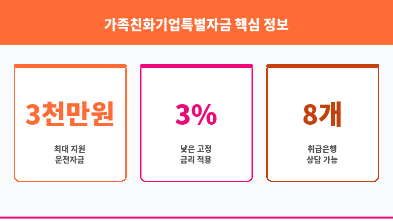 가족친화기업특별자금 보조 이미지 3