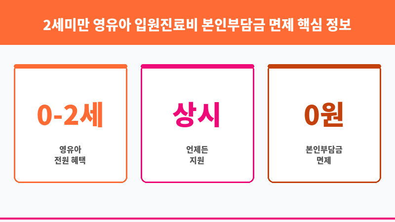 2세미만 영유아 입원진료비 본인부담금 면제 보조 이미지 3