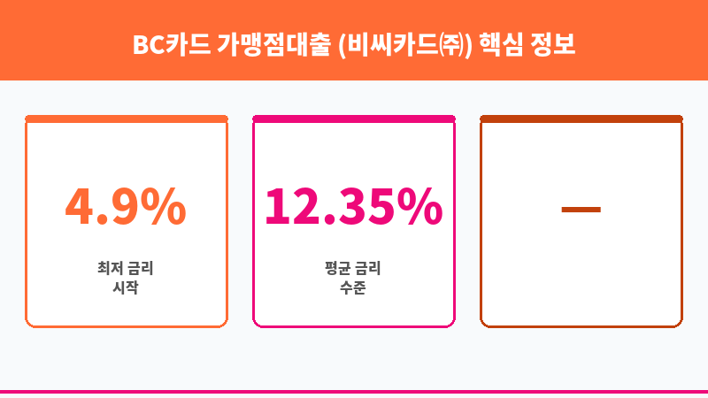 BC카드 가맹점대출 (비씨카드㈜) 보조 이미지 3