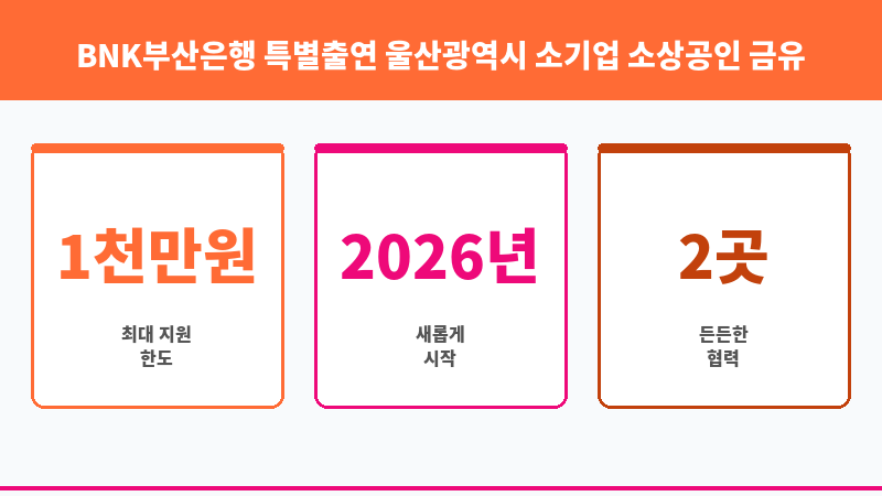 BNK부산은행 특별출연 울산광역시 소기업 소상공인 금유지원 협약보증 보조 이미지 3