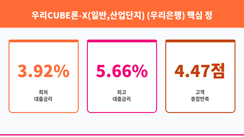 우리CUBE론-X(일반,산업단지) (우리은행) 보조 이미지 3